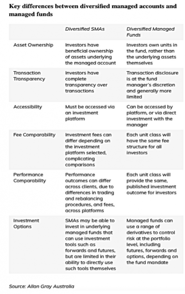 The managed funds renaissance
