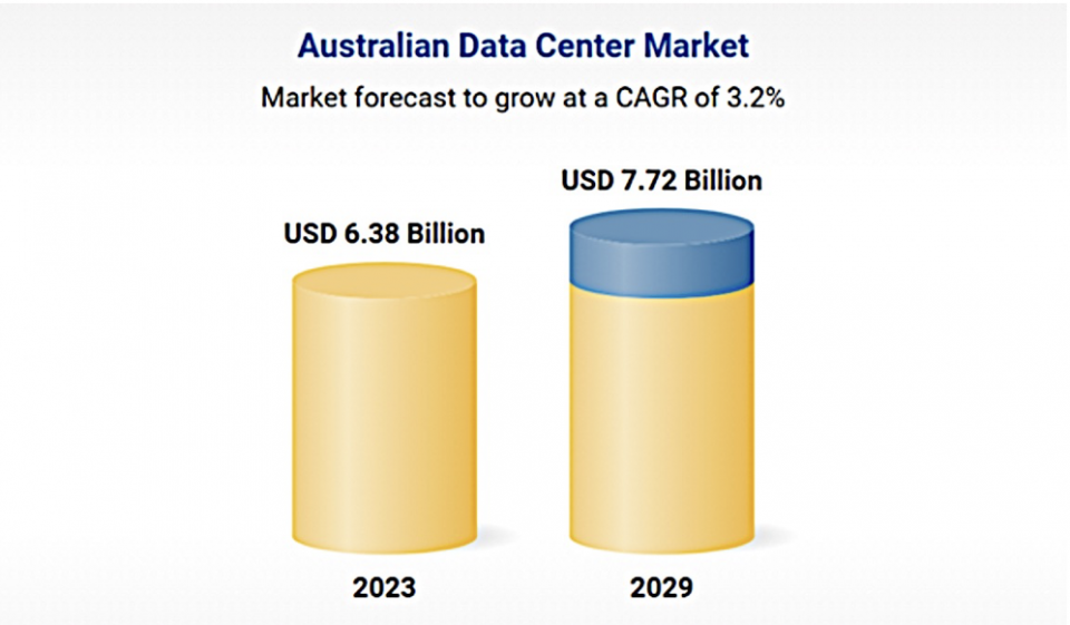Get ready for the next leg of the AI-powered data centre real estate boom
